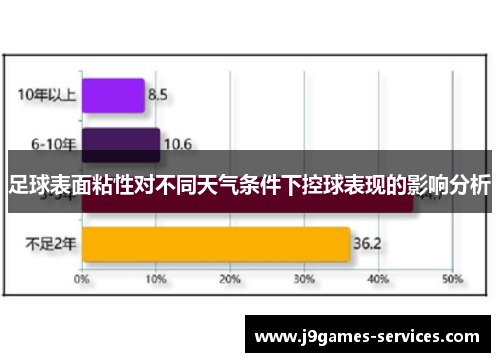 足球表面粘性对不同天气条件下控球表现的影响分析